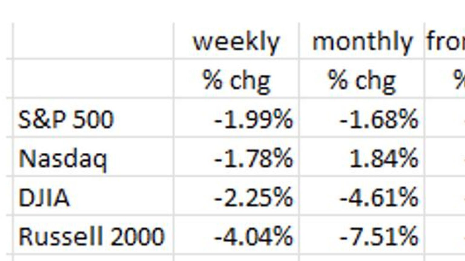 Financial Market Volatility: Blame The Fed