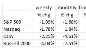 Financial Market Volatility: Blame The Fed