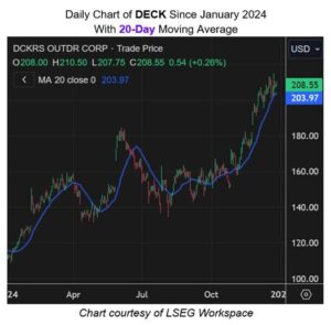 Outperforming Retail Stock Has Room To Run