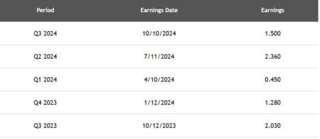 Delta Reports Before The Open 1/10 — Options Expire The Same Day