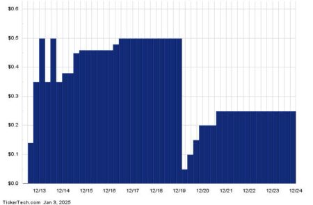 This Stock Has A 9.21% Yield And Sells For Less Than Book