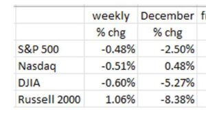 Divergences Between Macro And Micro Data: The Implications