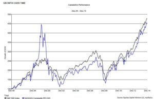 Why Smart Investors Must Watch The AI Bubble Now