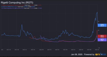 An Egregiously Overvalued Quantum Computing Stock