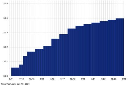 Cisco Systems A Top Socially Responsible Dividend Stock And 2.7% Yield