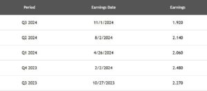 Exxon Mobil Reports On 1/31