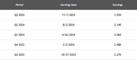 Exxon Mobil Reports On 1/31