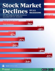 S&P To Crash More Than 40%? Part II