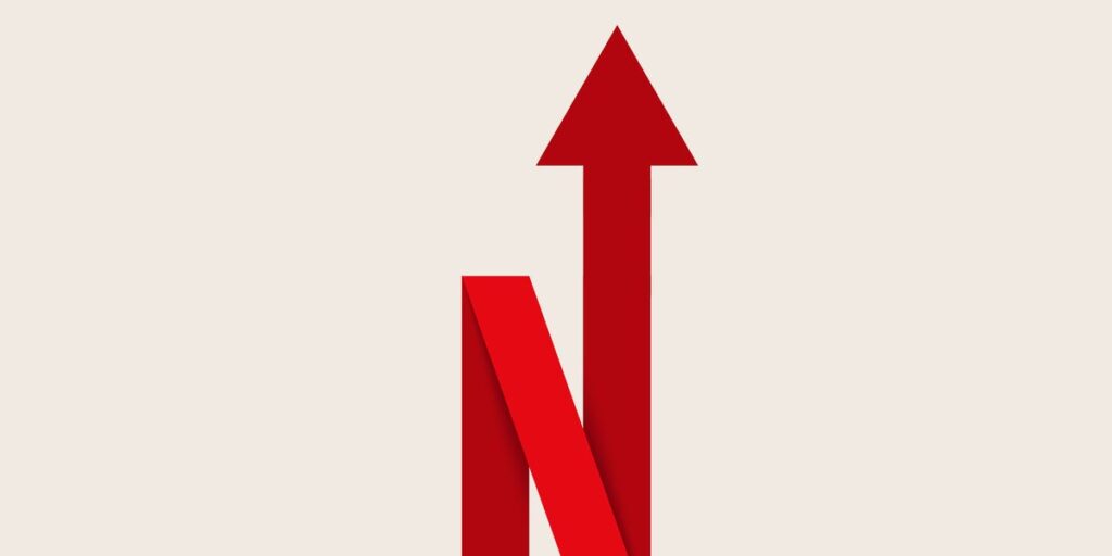 Netflix is raising prices again. These charts show why.