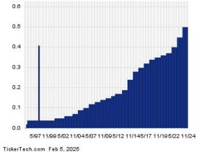 Archer Daniels Midland Enters Oversold Territory