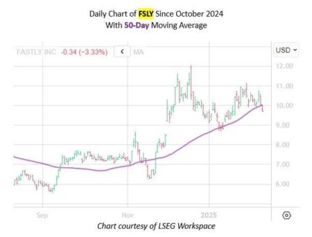 Cloud Stock Ripe For Post-Earnings Rally