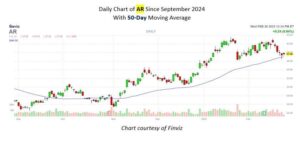 Oil And Gas Stock Flashes ‘Buy’ Signal Right Now