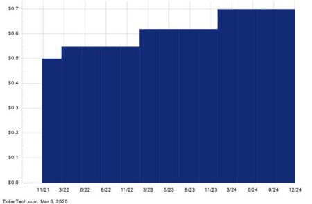 This Stock Has A 3.79% Yield And Sells For Less Than Book