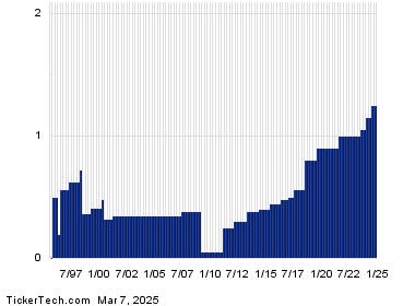 JPMorgan Chase Is Oversold