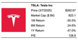 Is Tesla Stock’s Dip An Opportunity?