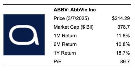 Should You Buy ABBV Stock At 5?