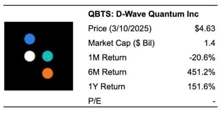 How QBTS Stock Might React To Upcoming Earnings?