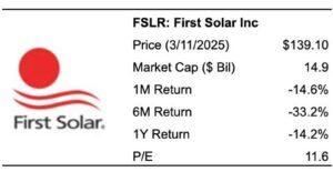 First Solar Stock To 0?