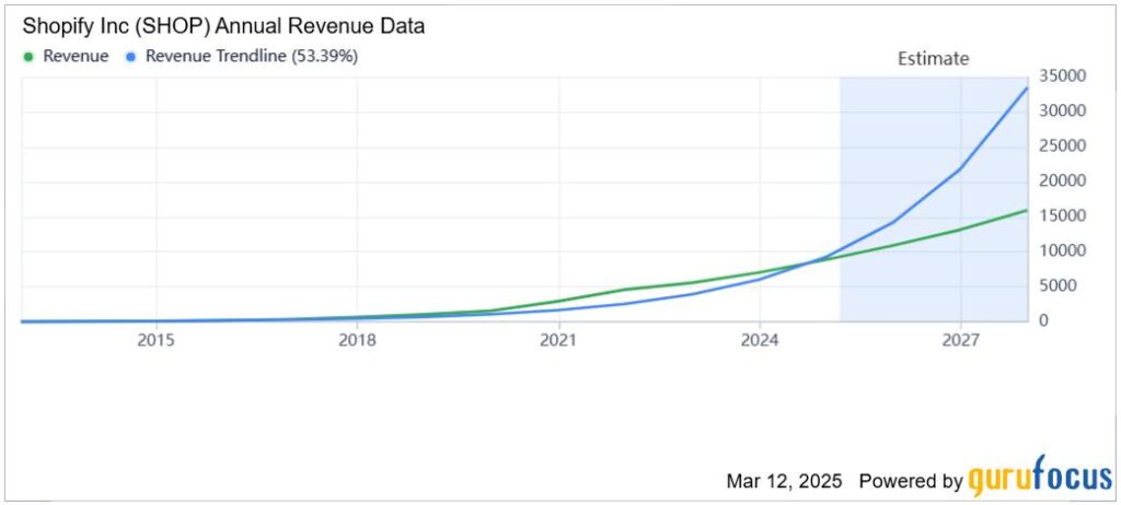 Increased TAM, But A Valuation That Is Hard To Justify