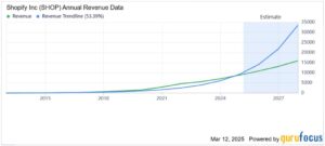 Increased TAM, But A Valuation That Is Hard To Justify