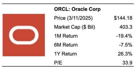 Can Oracle Stock Fall To 0?