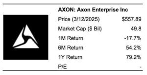 Should You Buy AXON Stock At 0?