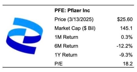 Is Now The Right Time To Buy Pfizer Stock?