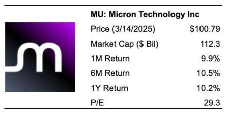 How Will Micron Stock React To Upcoming Earnings?