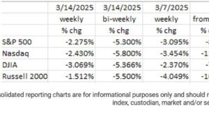 Uncertainty Cools The Economy