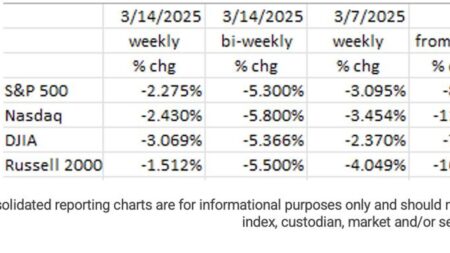 Uncertainty Cools The Economy