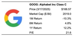 How Did This Company With Just 1% Profits Outperform Google Stock?