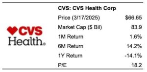 Will A Recession Send CVS Stock Plummeting To ?