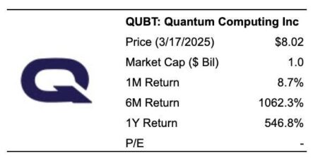 How Will QUBT Stock React To Its Upcoming Earnings?