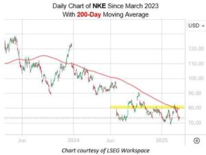 Will Nike Stock Continue Its Tired Earnings Trend?