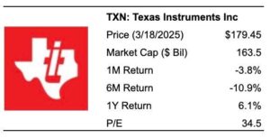 TXN Stock To 5?