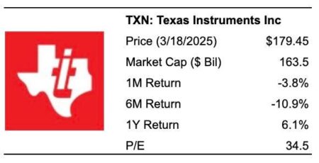 TXN Stock To 5?