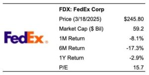 How Will FDX Stock React To Its Upcoming Earnings?