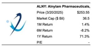 Buy, Sell, Or Hold Alnylam Stock At 0?