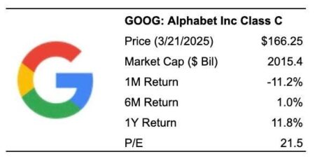 Could Google Stock Triple?