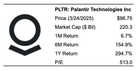 Should You Buy PLTR Stock Despite Its High Valuation?