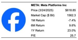 Time To Buy META Stock At 0?