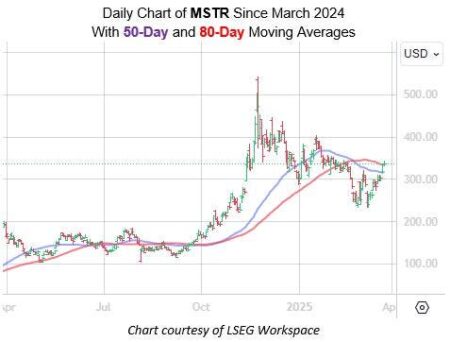 Crypto Stock Could Continue Climbing