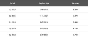 McKesson Reports After Close On 5/8 And Options Expire The Next Day