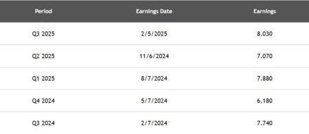McKesson Reports After Close On 5/8 And Options Expire The Next Day