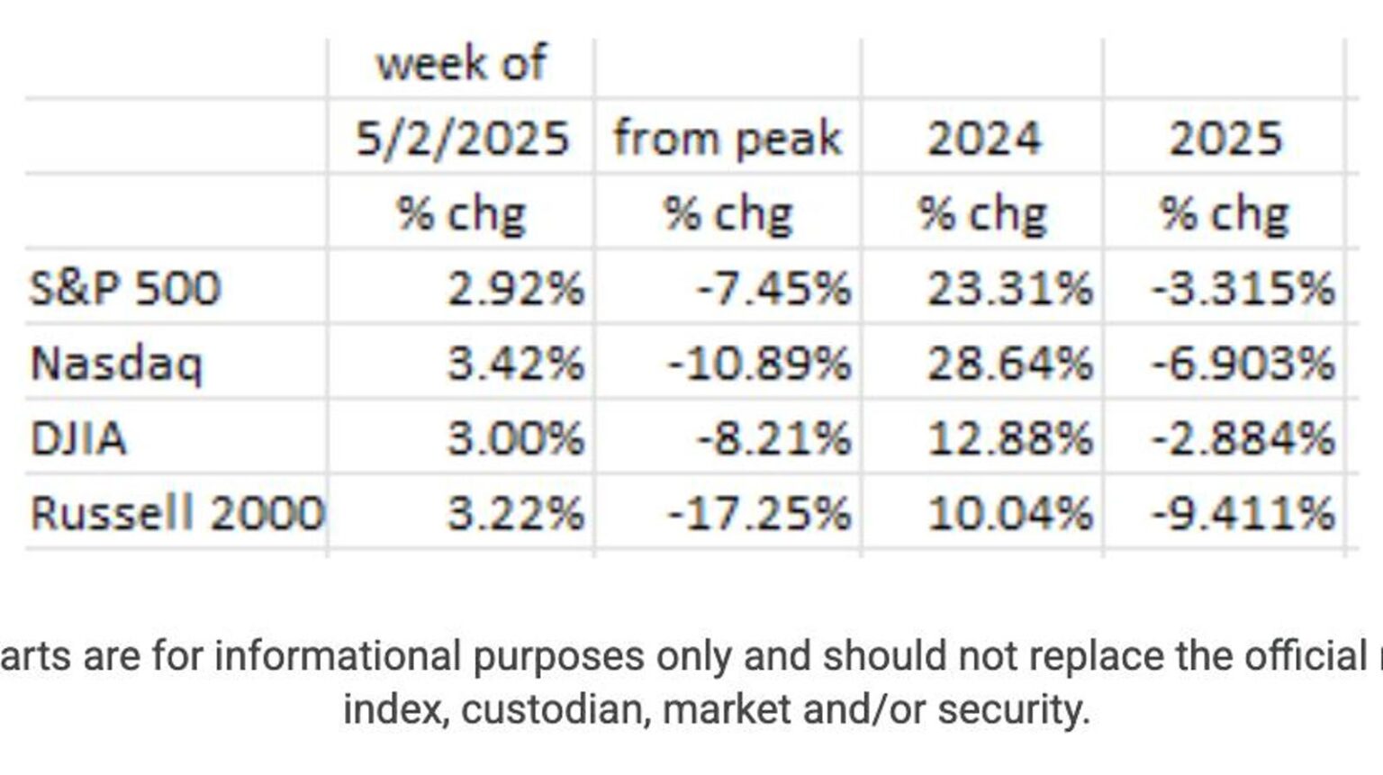 The Economy Is Slowing – Will The Fed Act In Time?