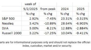 The Economy Is Slowing – Will The Fed Act In Time?