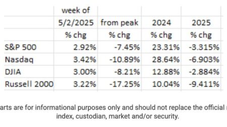 The Economy Is Slowing – Will The Fed Act In Time?