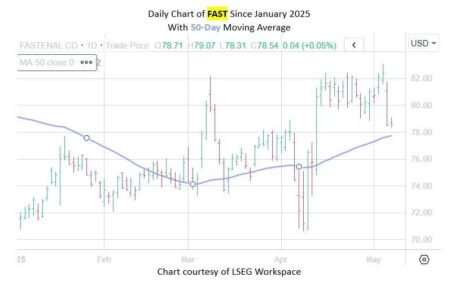 Machinery Stock Looks Ripe For Upgrades