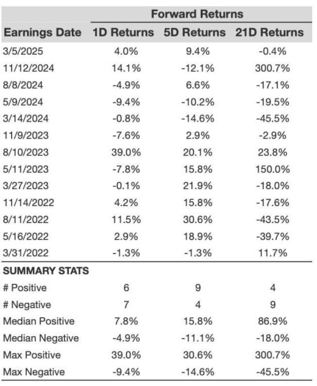 Buy Or Sell Rigetti Stock Ahead Of Earnings?