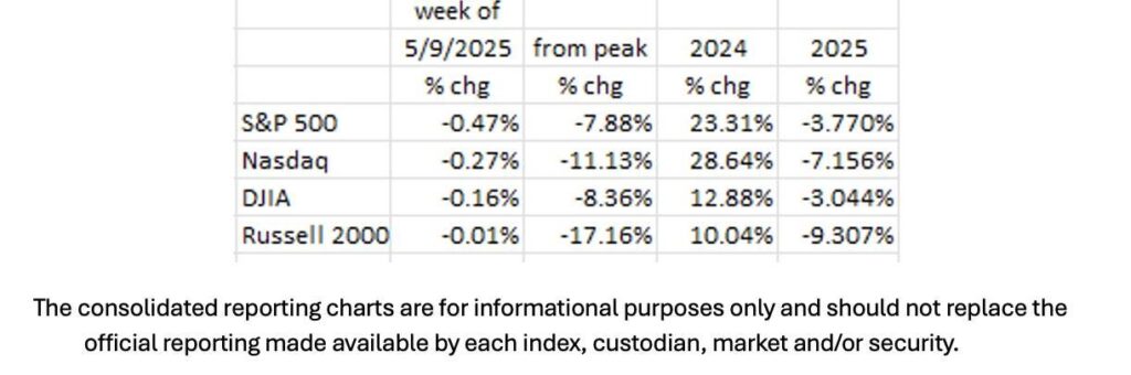 Markets Pause As Fed Policy Becomes A Hindrance To Growth